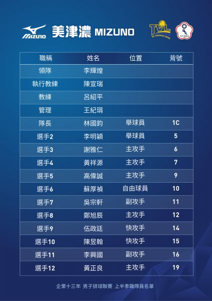 企排13年美津濃男排隊名單。