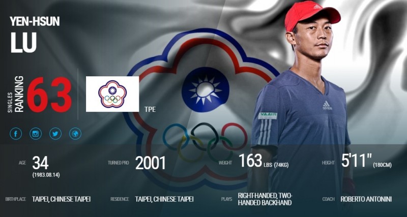 盧彥勳在ATP官網已經被改成奧會會旗。摘自ATP官網