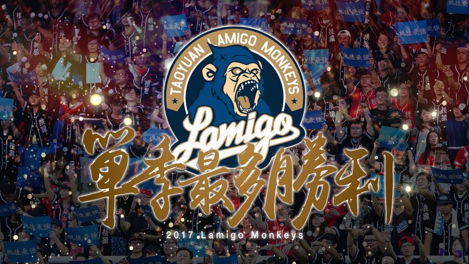 Lamigo創下聯盟史上最多勝。 圖/取自Lamigo官方粉絲頁