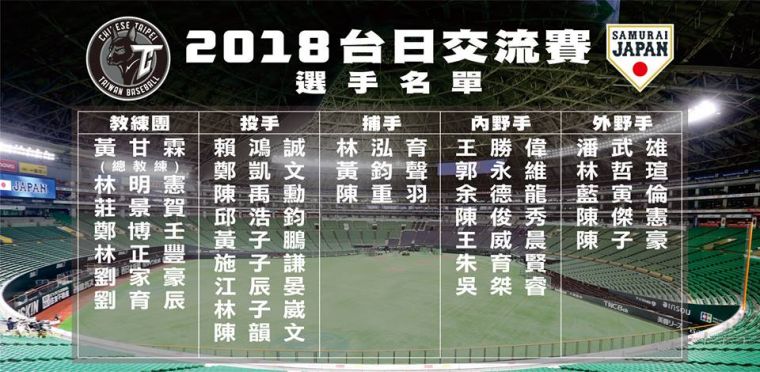 台日交流賽中華隊名單。摘自中職臉書
