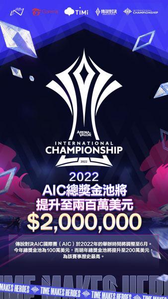 AIC總獎金池再度翻倍至200萬美元，成為該賽事歷屆最高。大會提供
