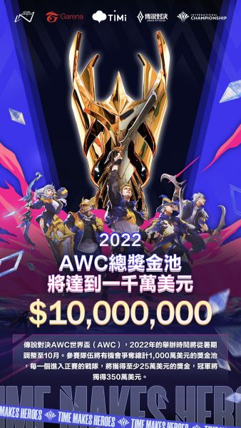 AWC總獎金池提升至一千萬美元，冠軍隊伍可獲得350萬美元。大會提供