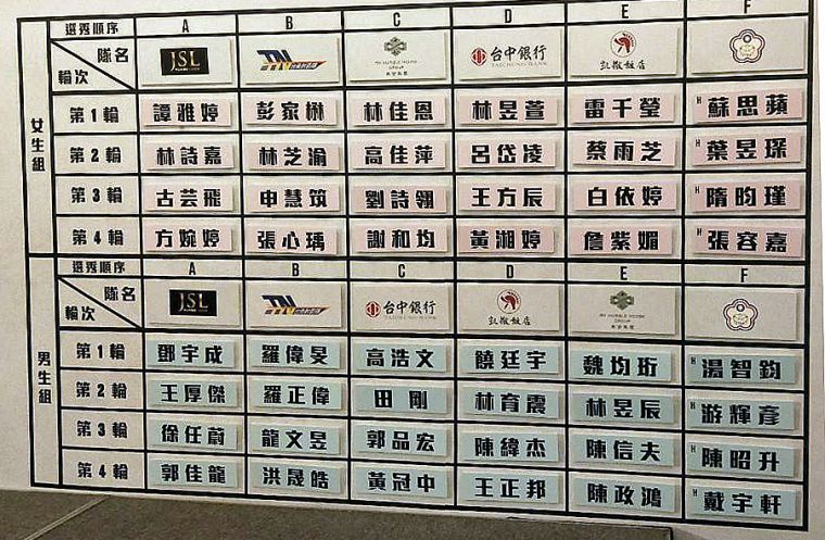 各隊確定名單。中華企業射箭聯盟／提供。