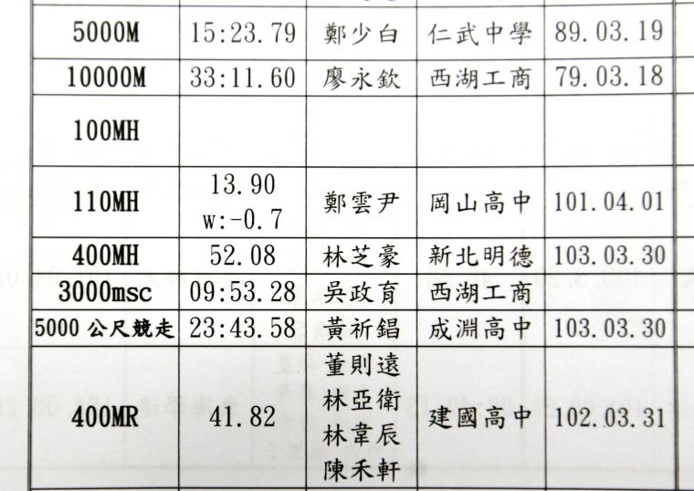 秩序冊上高男3000公尺障礙大會紀錄日期欄是空白的。林嘉欣／攝影。