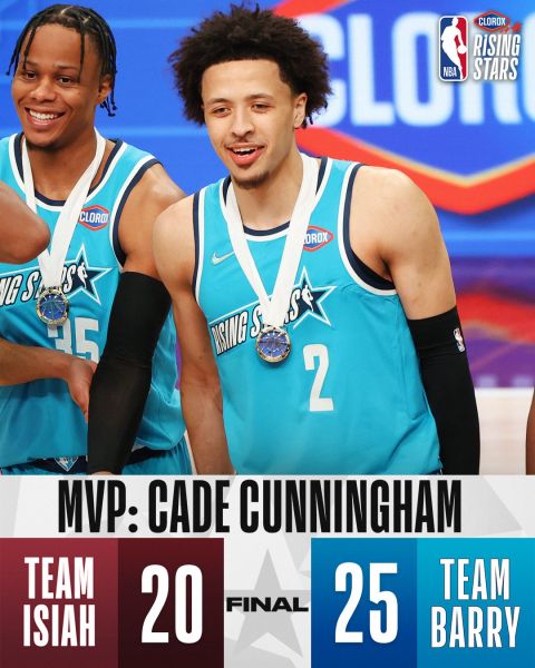 底特律活塞狀元郎坎寧安（Cade Cunningham）獲新秀挑戰賽MVP。摘自NBA推特