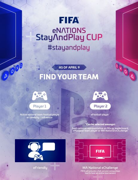 FIFA eNations StayAndPlay Cup以電競足球為疫情募款。官方提供