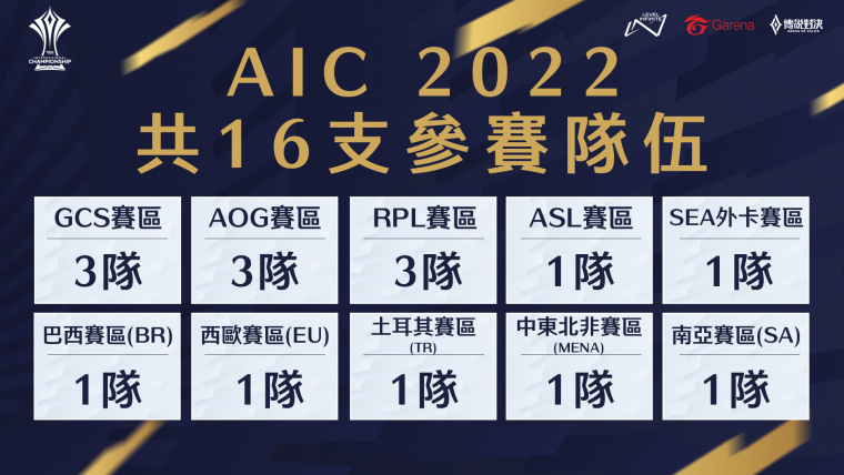 電競》總獎金池高達200 萬美元！ AIC 2022國際錦標賽6月登場- 麗台運動報