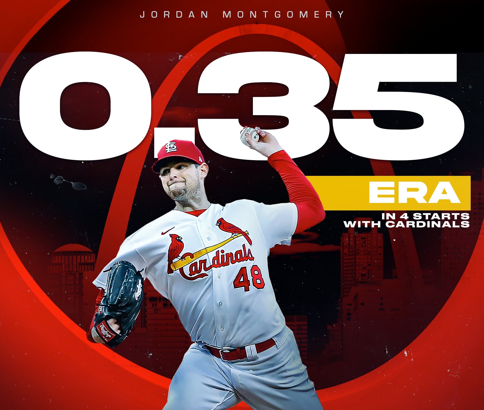 左投蒙哥馬利（Jordan Montgomery）被洋基拋棄後防禦率僅1.27。摘自MLB推特