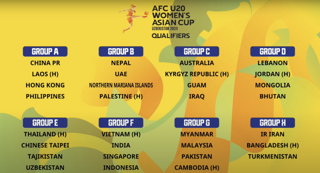 中華U20女足分在E組。(圖：翻攝自The Asian Cup的Youtube)