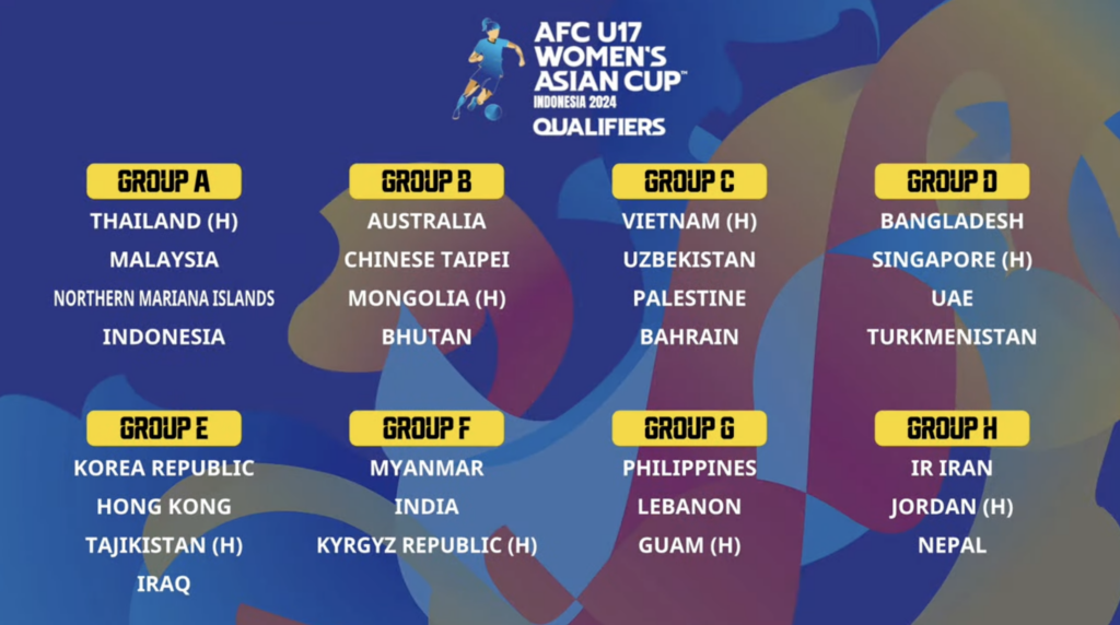 中華U17女足抽籤結果。(圖：翻攝自The Asian Cup的Youtube)