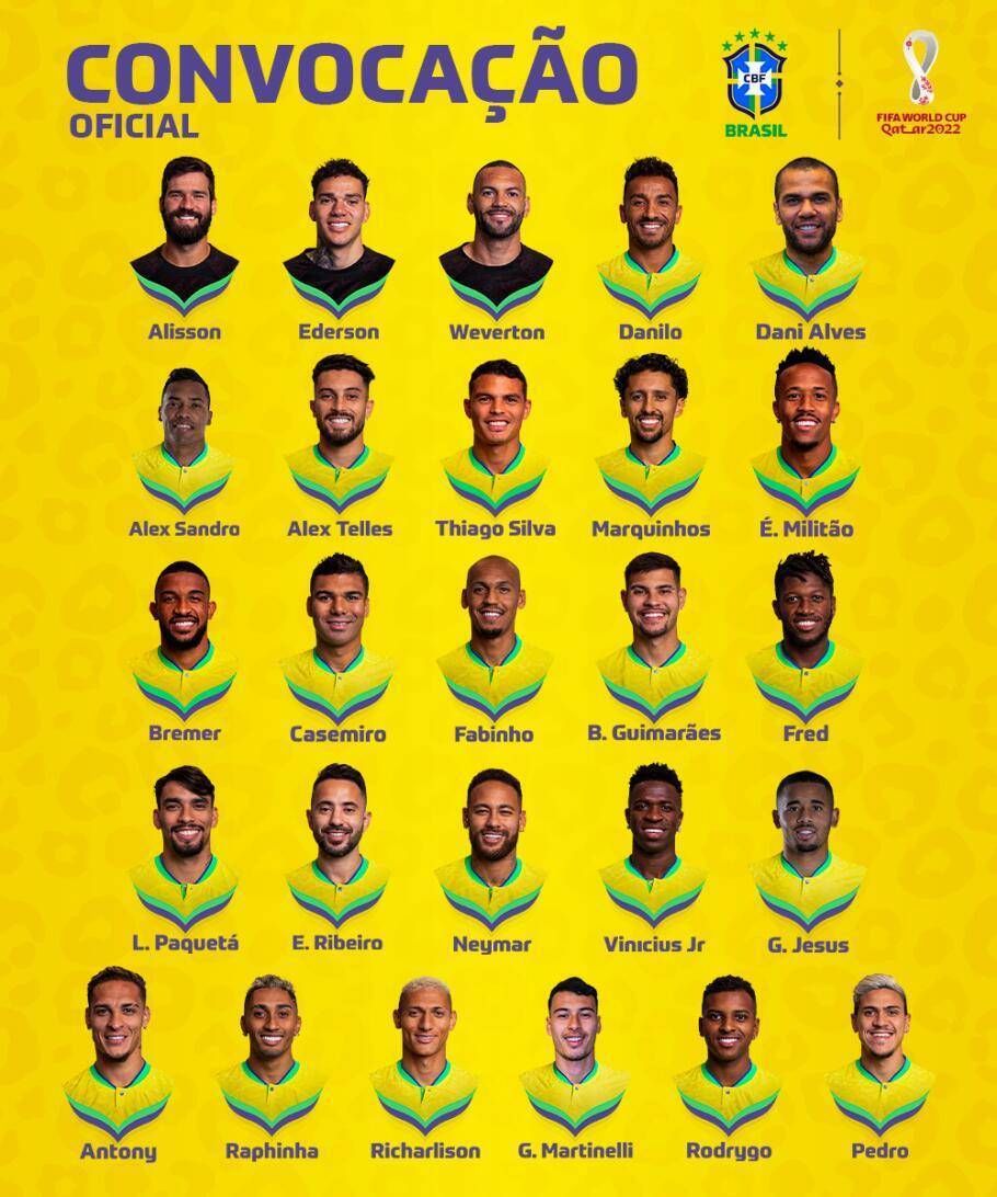 巴西國家隊公佈的26名球員表。（摘自網站）
