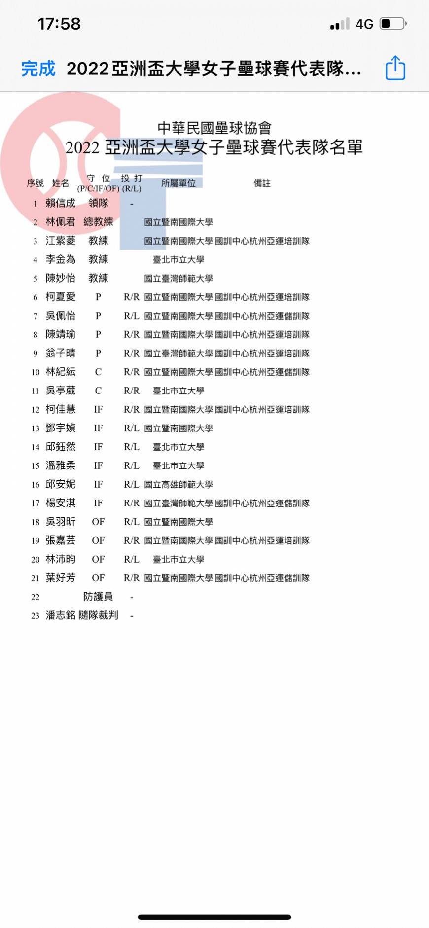 亞洲大學錦標賽中華女壘隊名單。（中華壘協提供）
