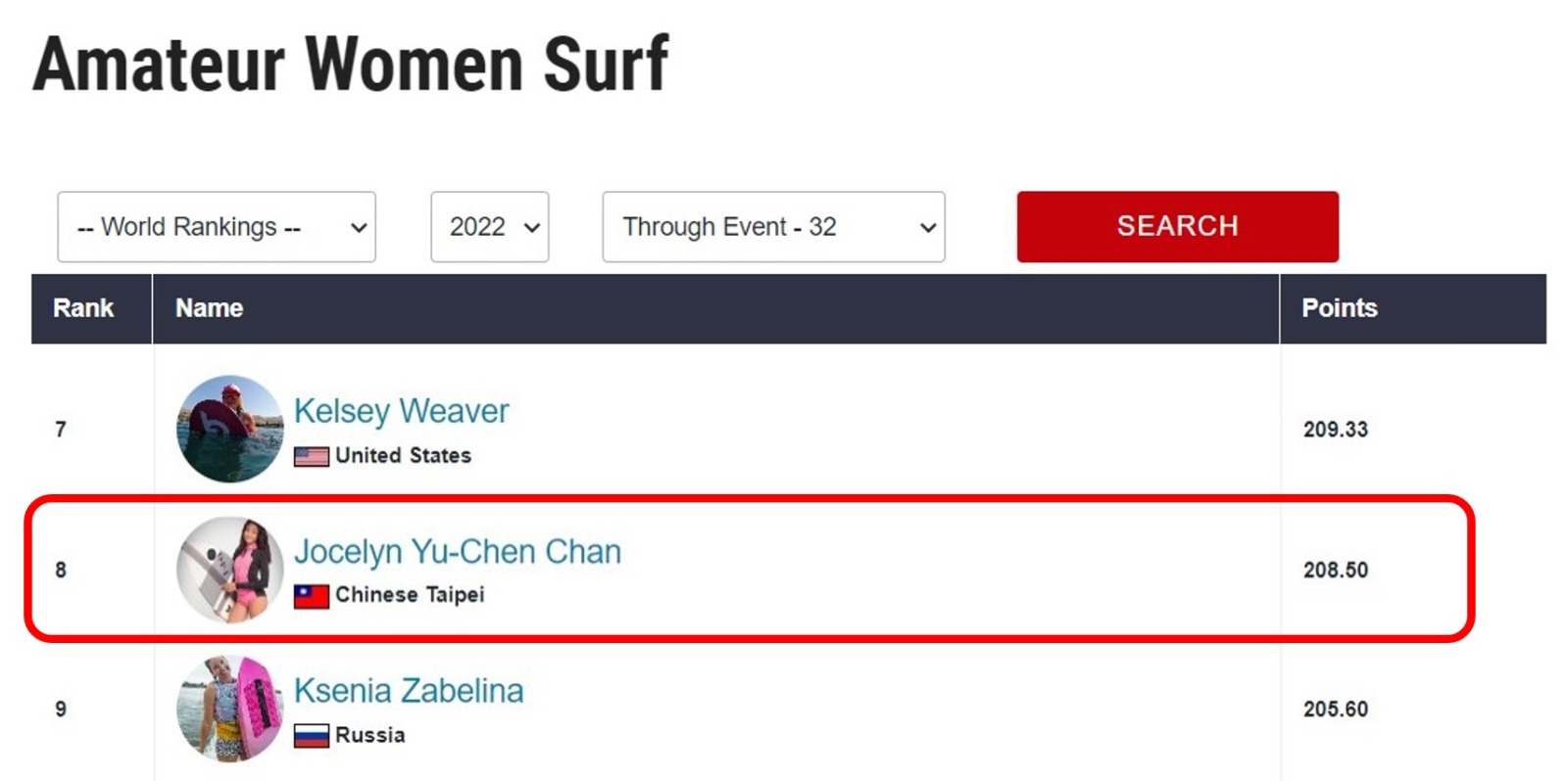 台灣快艇衝浪美少女Jocelyn陳宥蓁Amateur Women Surf全球排名第八。STARFiSH PR星予公關提供