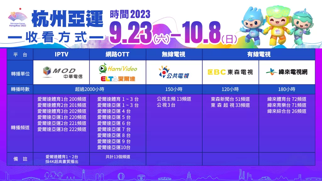 2022杭州亞運五大轉播單位聯手出擊，邀國人一同為台灣健兒加油。官方提供