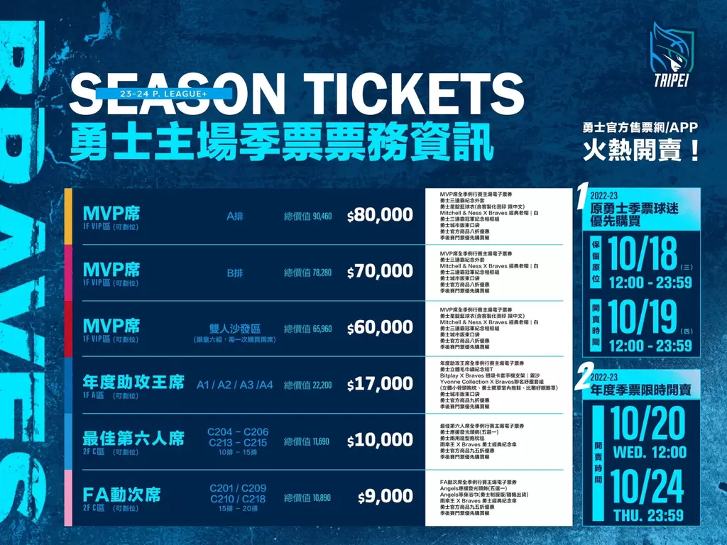 新聞稿臺北富邦勇士年度季票18日開賣，全新星靛藍球衣首度曝光。官方提供