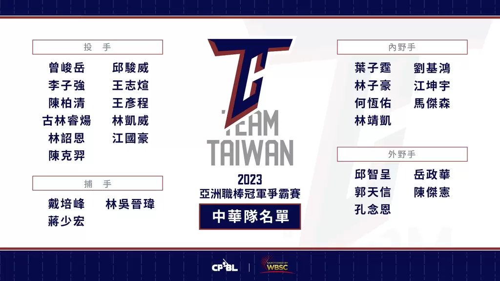 2023亞冠賽中華隊名單。中職提供
