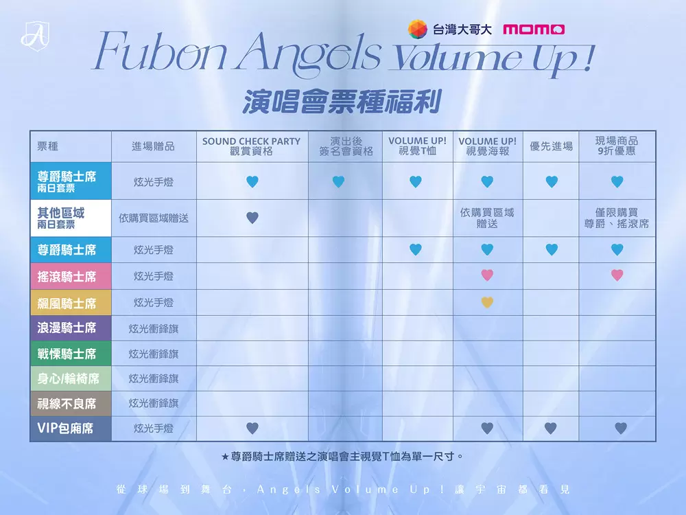 fubon angels volume up演唱會 票種福利。官方提供