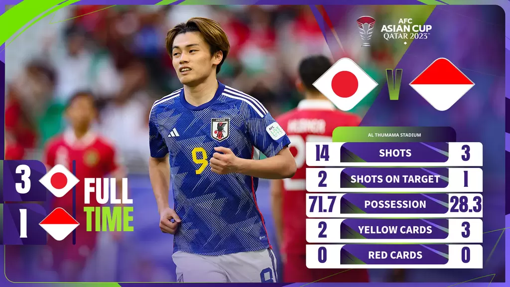 上田綺世梅開二度助日本勝印尼。摘自亞洲盃推特