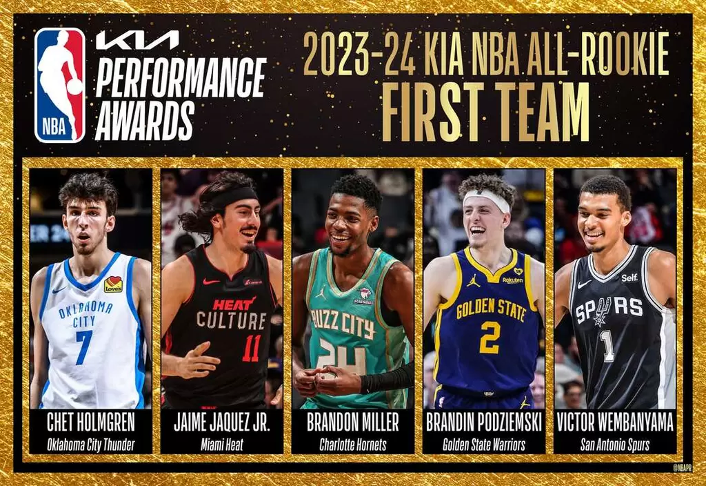 溫班亞瑪、霍姆葛倫獲全票入選年度新秀第一隊。摘自NBA推特