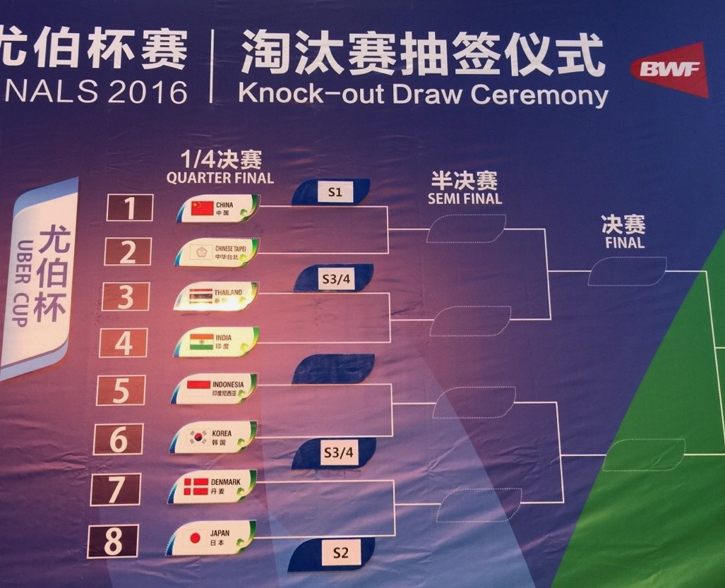 台灣女隊在優霸盃八強賽挑戰中國／台灣教練團提供