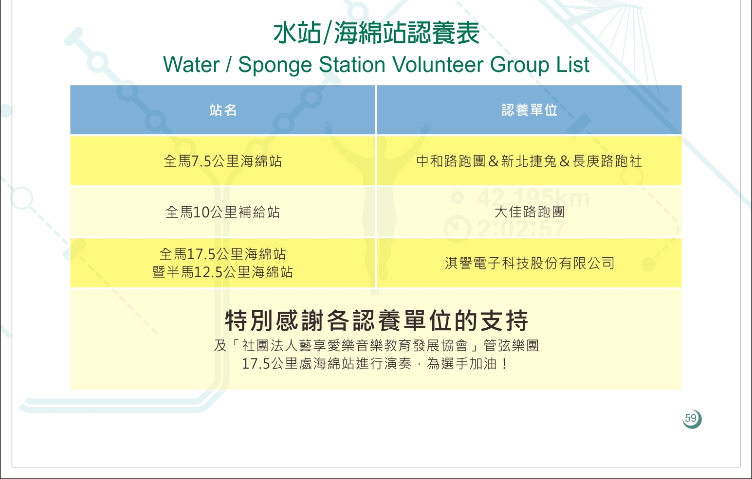 今年還有跑團志工認養水站。圖/中華民國路跑協會提供