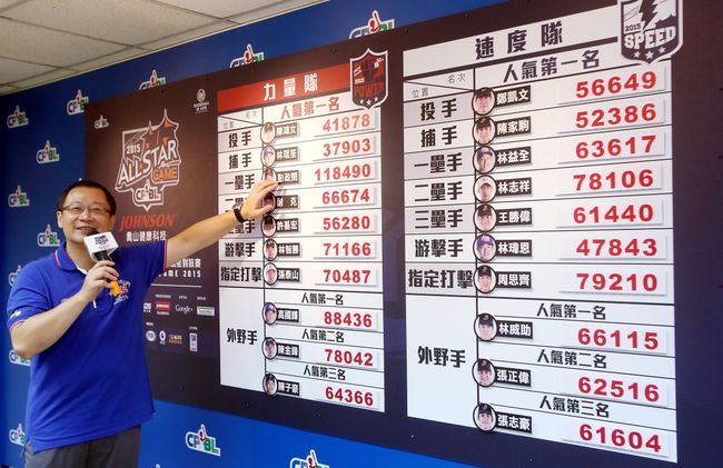 20150608-中華職棒明星賽吳志揚會長公布幕前票選狀況。（中職提供）