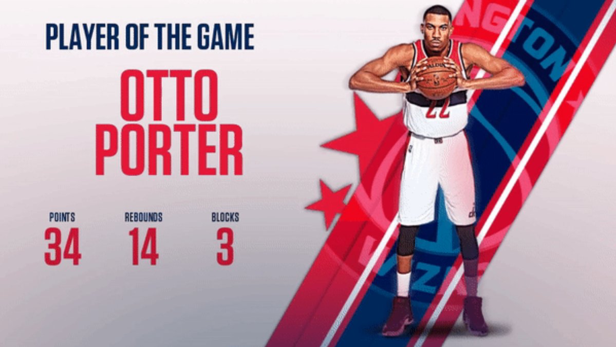 Otto Porter今天攻下個人生涯新高34分，率領巫師擊敗塞爾提克，拿下開季第2勝。圖/翻攝自巫師隊推特