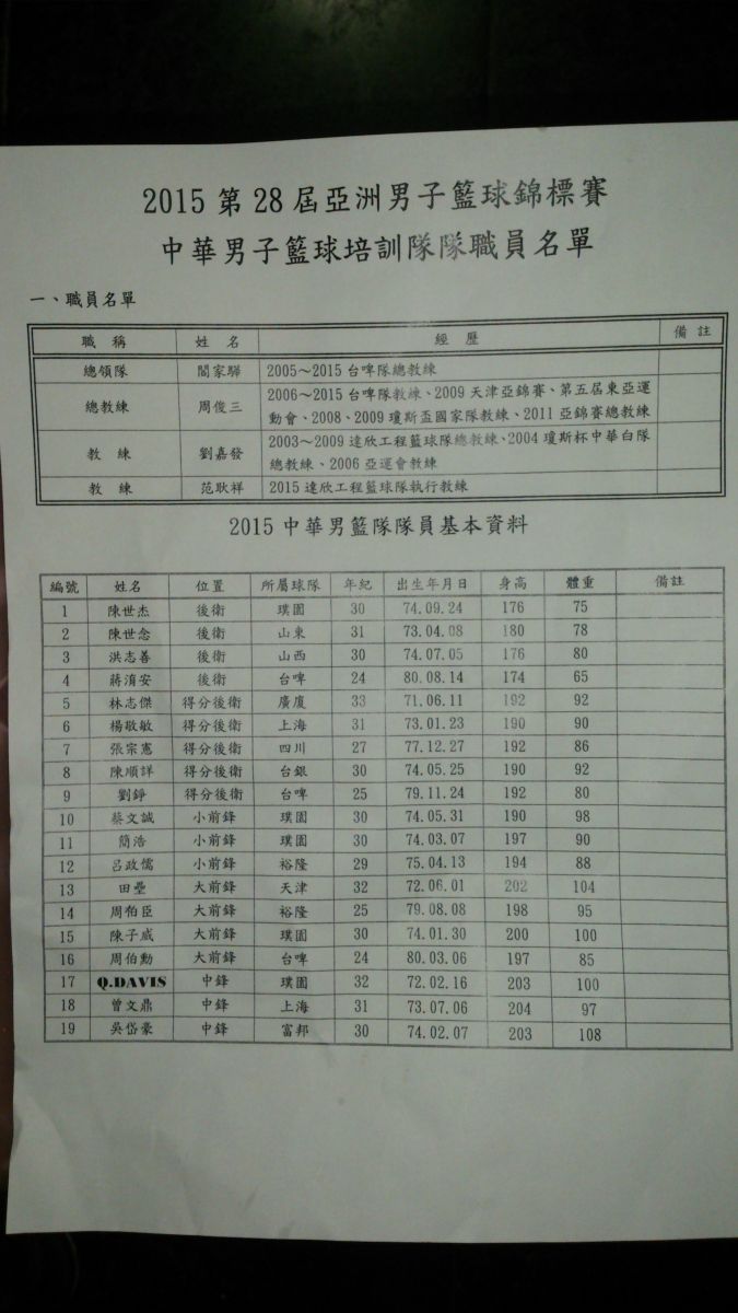 中華男籃隊19人名單