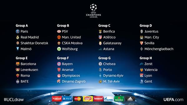 歐足聯公佈３２強分組名單。
